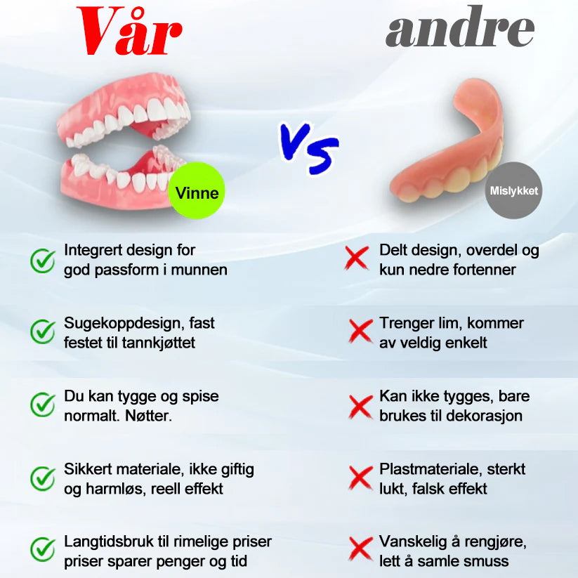 Bikenda™-🦷Avansert tilpasset helprotesesett🦷 (🔥Tidsbegrenset rabatt de siste 30 minuttene🔥)👑👑